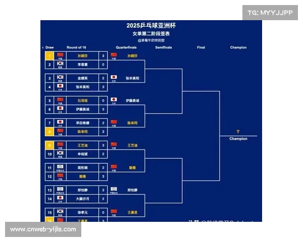 亚洲杯预选赛分组揭晓，中日韩澳种子队避让规则